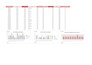 create excel dashboard with KPI tracking